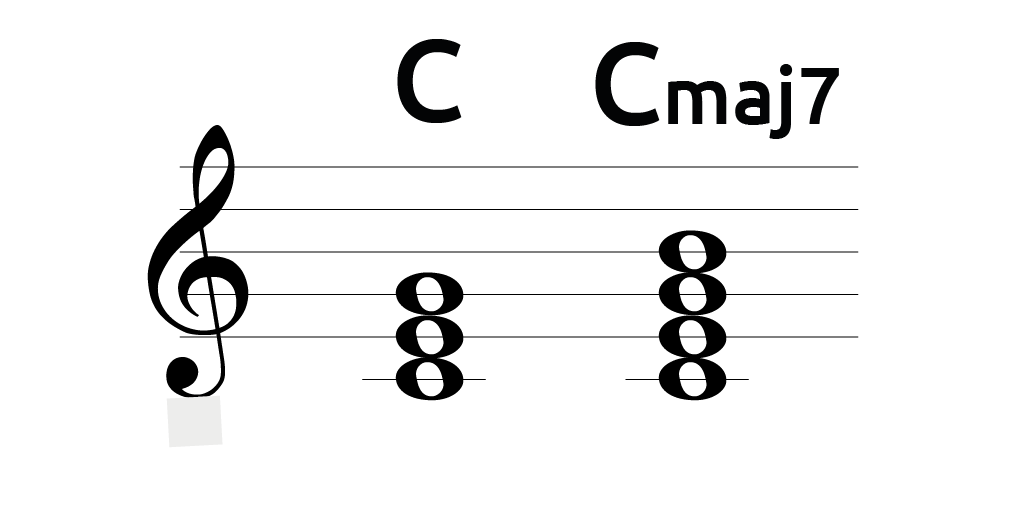 Cmaj7 pentagrama