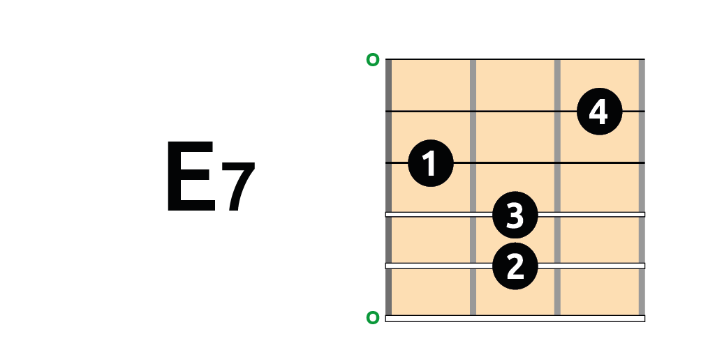 Acorde E7 ver.2 acorde