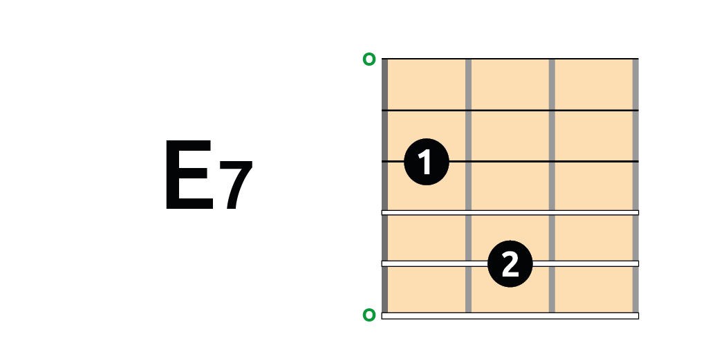 Acorde E7 acorde