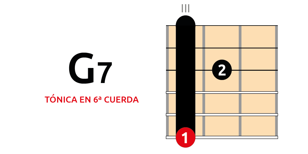 Tónica 6ª cuerda, opción 2 acorde dominante con cejilla guitarra