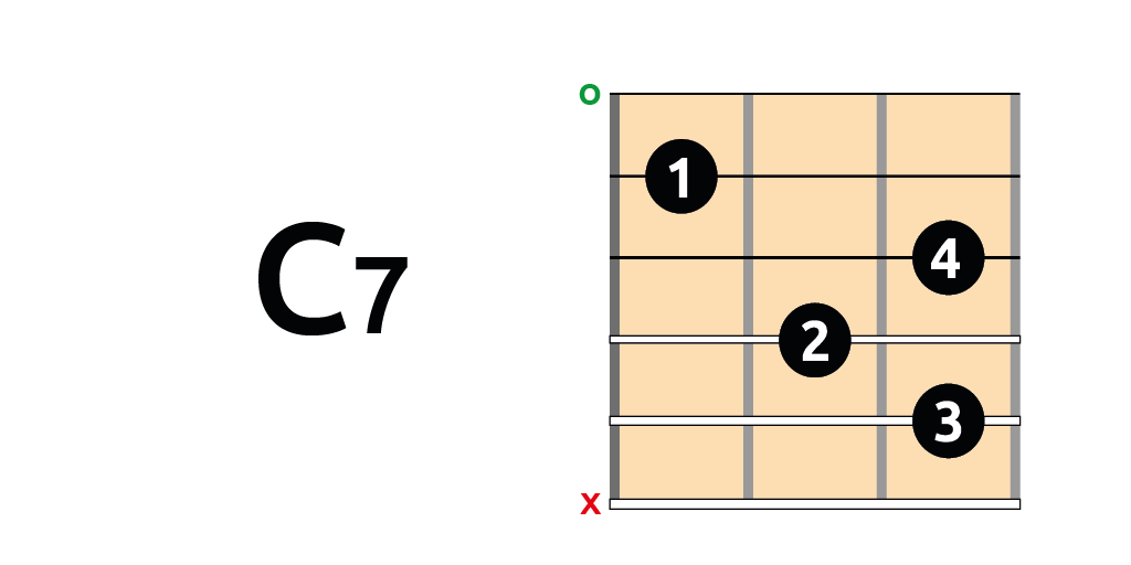Acorde C7 Acorde C7