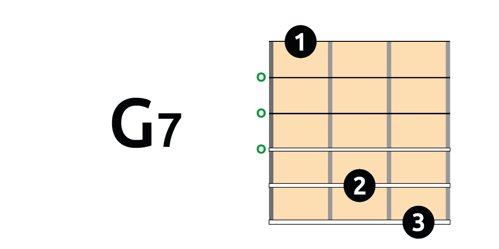 Acorde G7 acorde G7 guitarra