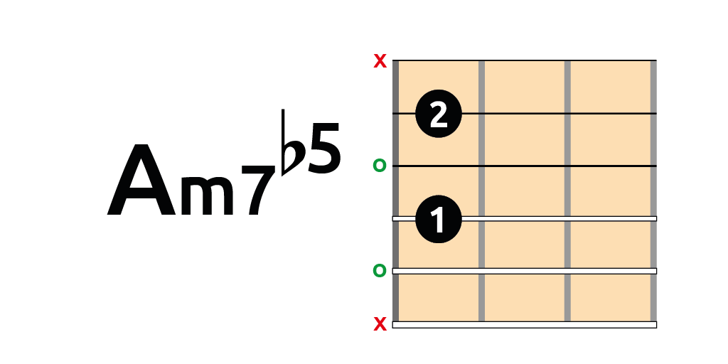 Am7b5 en guitarra