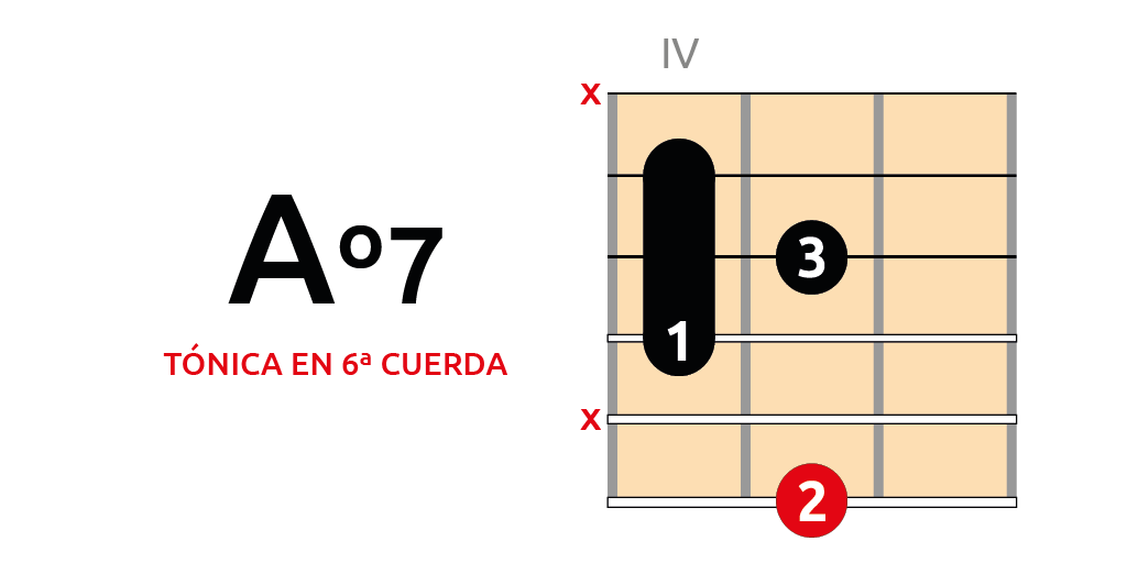Tónica en 6ª cuerda acorde disminuido en la guitarra tónica 6ª cuerda