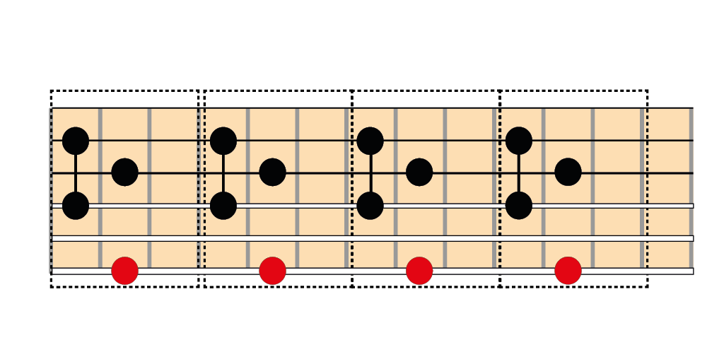 posiciones de disminuido en la guitarra acorde disminuido en guitarra posiciones