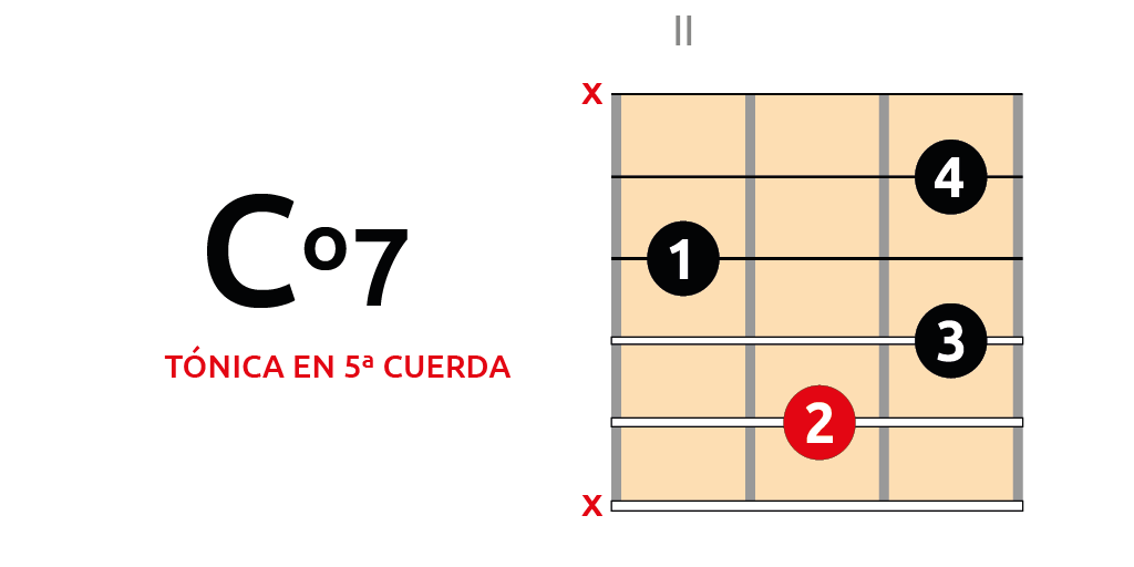 Tónica en 5ª cuerda acorde disminuido en la guitarra tónica 5ª cuerda