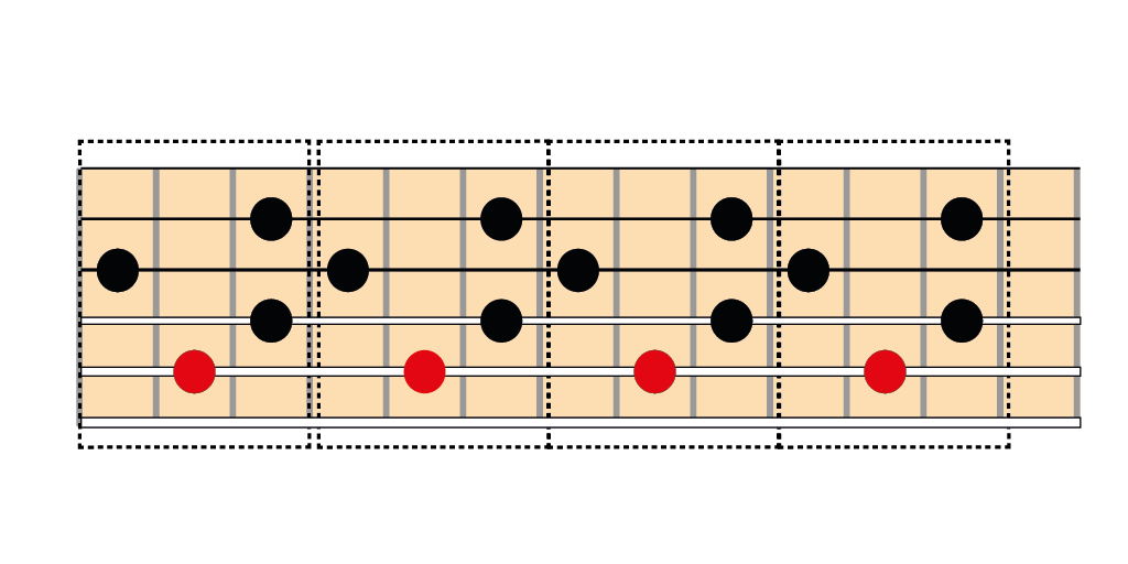 posiciones de disminuido en la guitarra acorde disminuido en guitarra posiciones