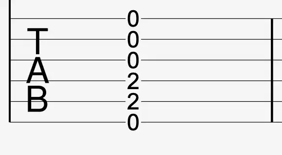 Ejemplo de acorde Em en TAB tablatura de acorde guitarra
