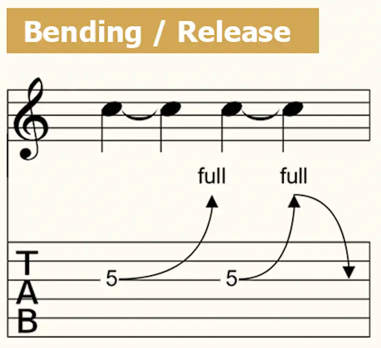 Bend y Release bending release TAB guitarra