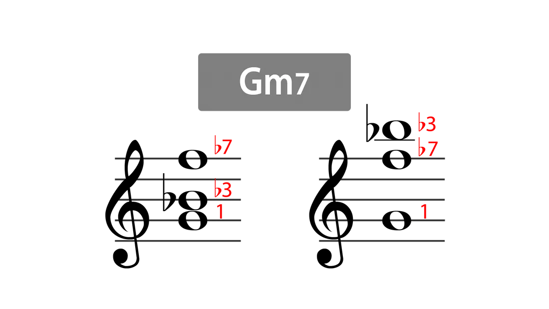 Gm7 shell chord