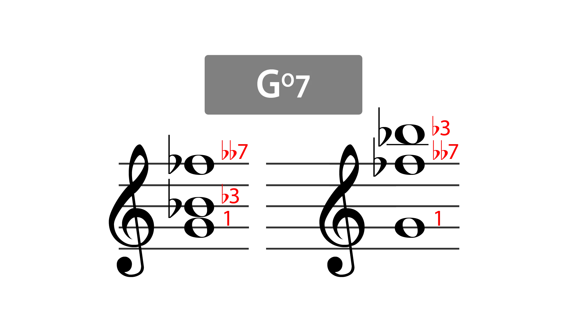 notas de un Gº7 shell chord