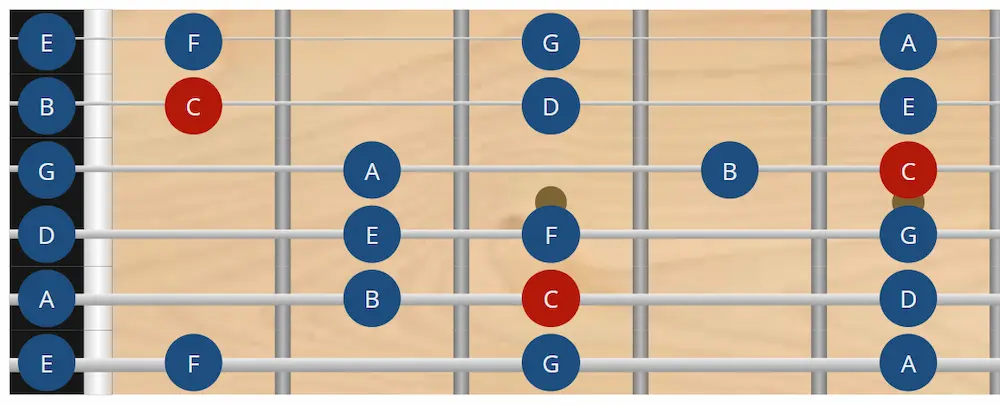 Escala de C mayor en guitarra escala mayor en guitarra