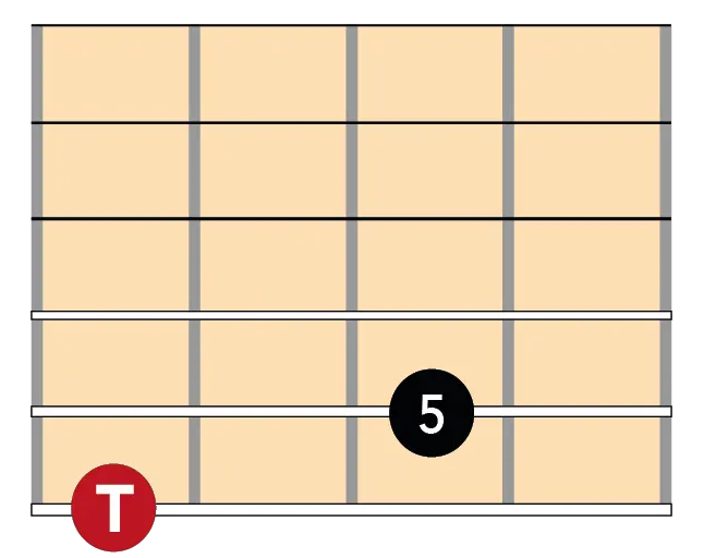 Intervalo de quinta justa en 6ª cuerda intervalo de quinta en guitarra