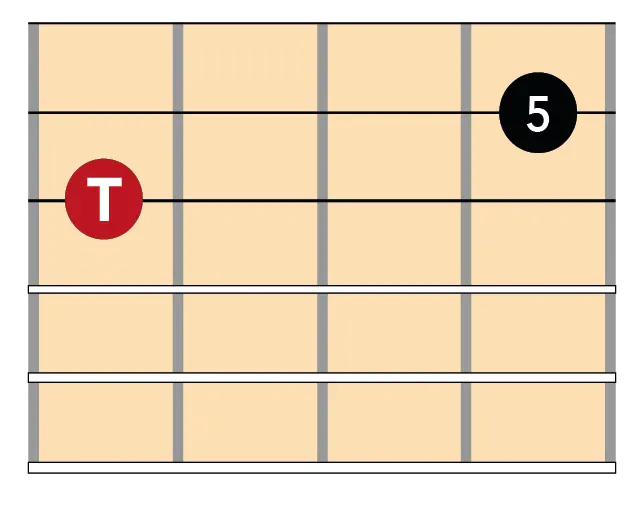 Intervalo de quinta justa en 3ª cuerda intervalo de quinta en guitarra
