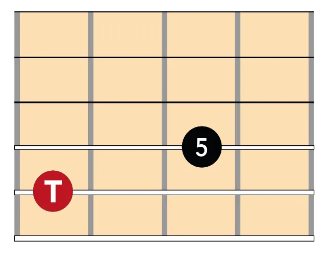 Intervalo de quinta justa en 5ª cuerda intervalo de quinta en guitarra