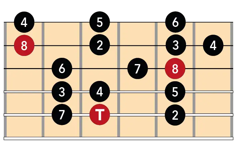Intervalos con tónica en 5ª intervalos simples guitarra 5ª cuerda