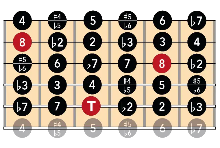 Intervalos con tónica en 5ª intervalos guitarra 5ª cuerda