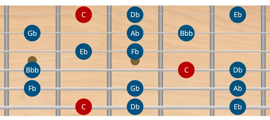 Escala locrio b4 bb7 en guitarra modo locrio b4 bb7 en guitarra - escala menor armónica