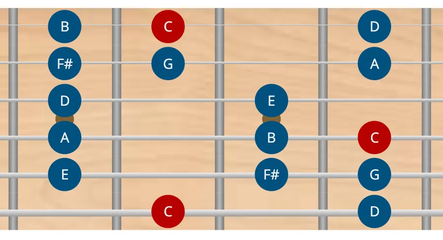 Escala lidia en guitarra modo lidio en guitarra