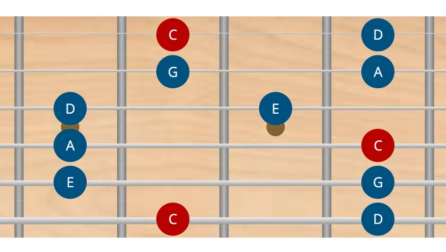Escala pentatónica de C mayor en guitarra escala pentatónica mayor en guitarra