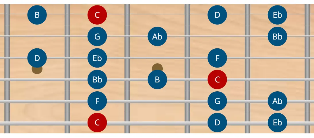 Escala bebop menor en guitarra escala bebop menor en guitarra - todas las posiciones