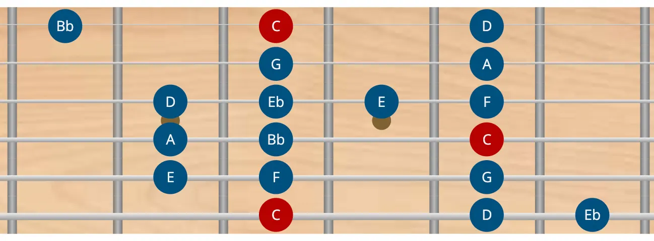 Escala bebop menor dórica en guitarra escala bebop menor dórica en guitarra - todas las posiciones