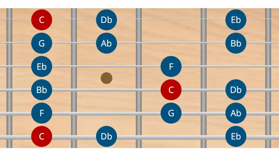 Escala frigia en guitarra modo frigio en guitarra