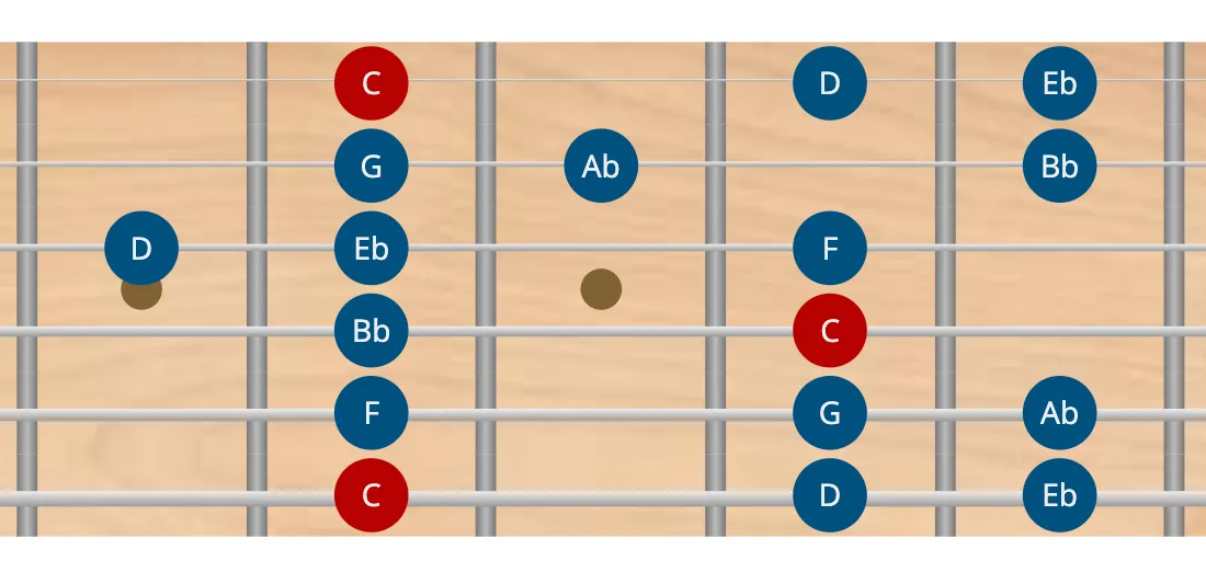 Escala de C menor en guitarra escala menor en guitarra