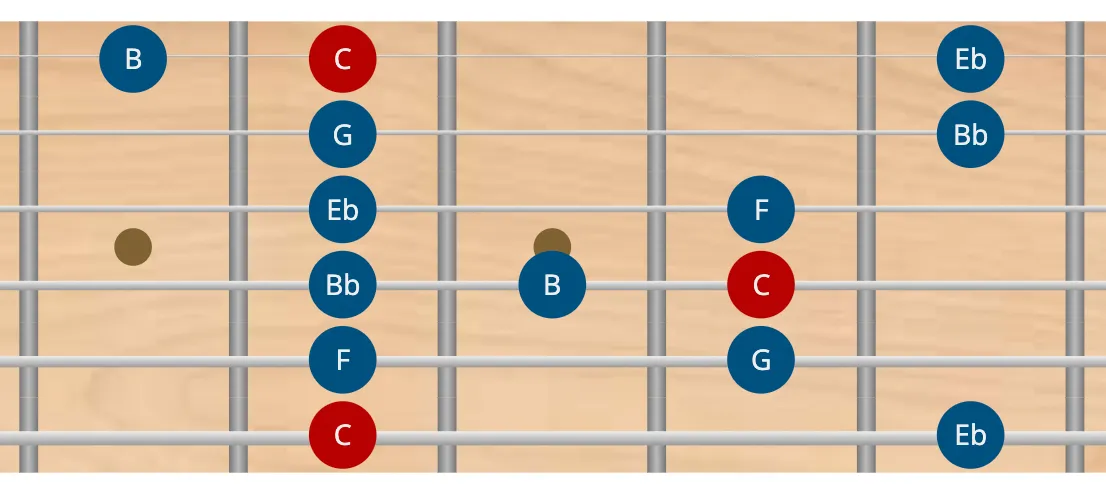Escala de C blues 3 en guitarra escala blues en guitarra