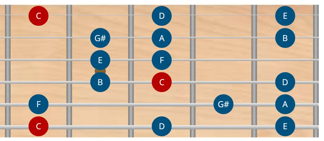 Escala jónica #5 en guitarra modo jónico #5 en guitarra - escala menor armónica
