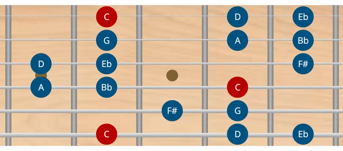 Escala dórica #4 en guitarra modo dórico #4 en guitarra - escala menor armónica
