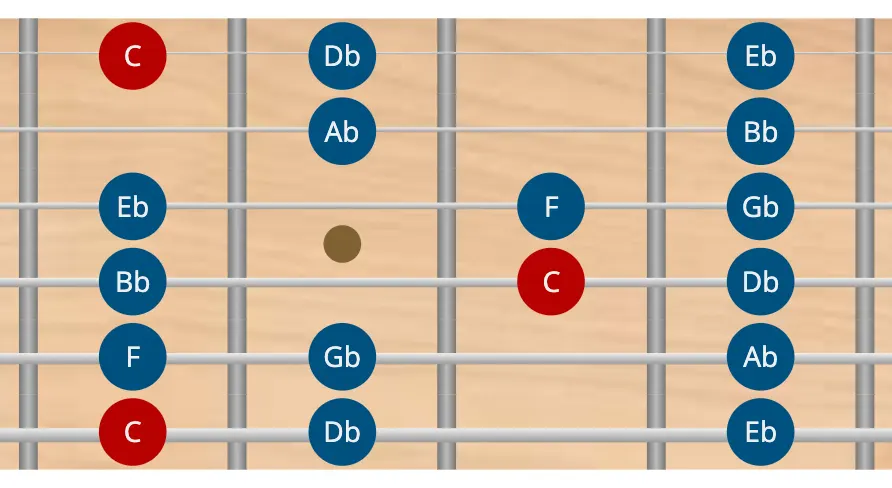 Escala locria en guitarra modo locrio en guitarra