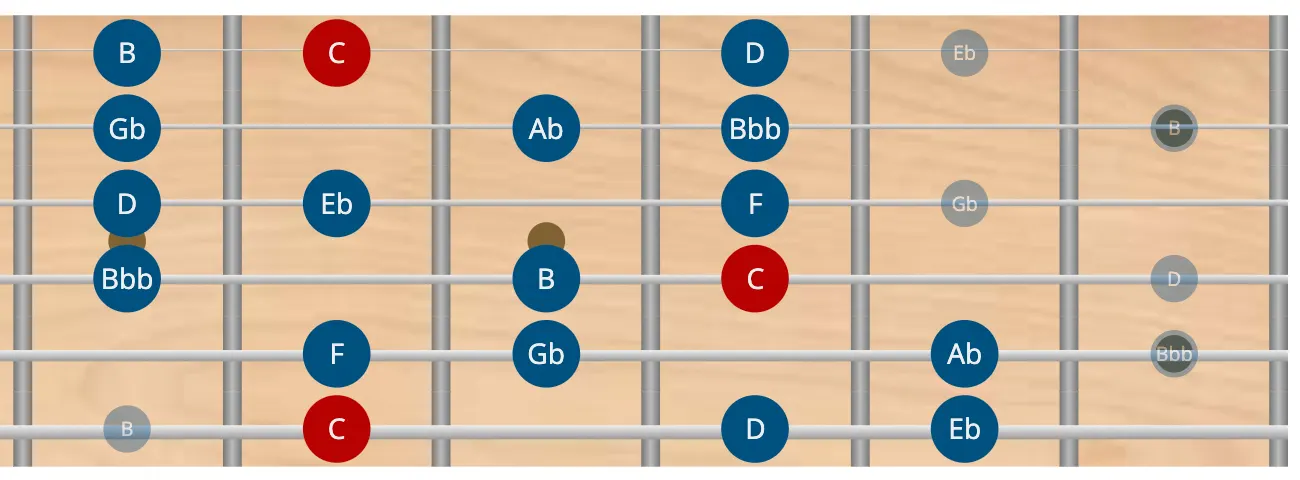 Escala disminuida en guitarra escala disminuida en guitarra - todas las posiciones