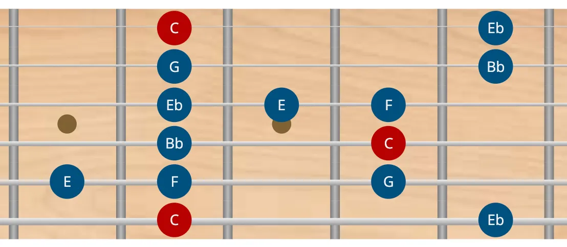 Escala de C blues 2 en guitarra escala blues 2 en guitarra