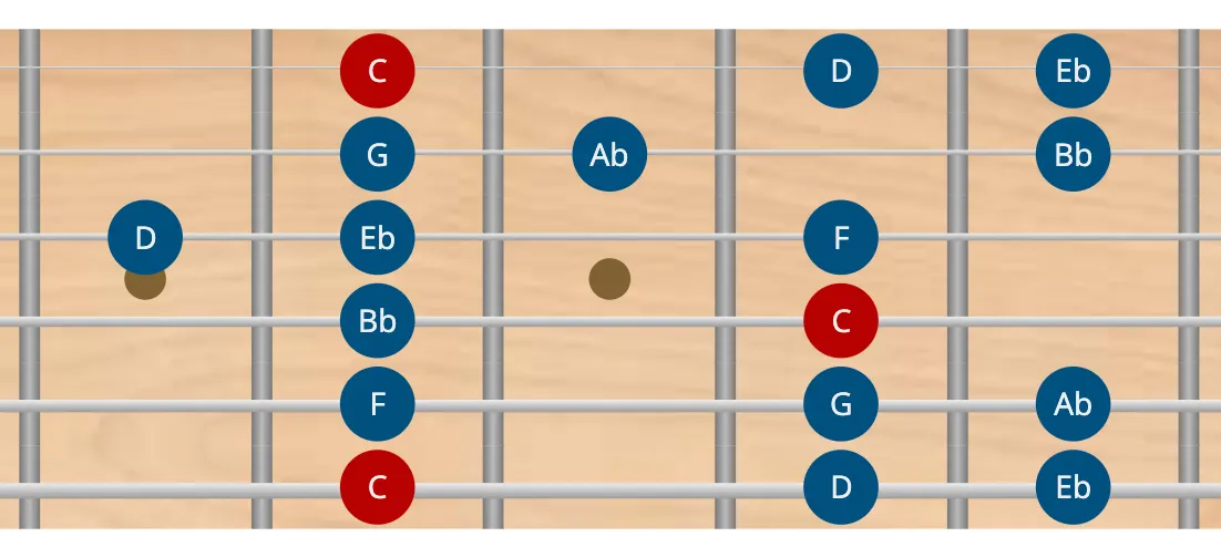 Escala eólica en guitarra modo eólico en guitarra