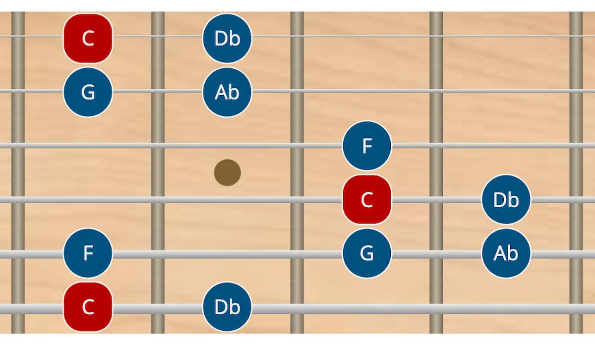 Escala indú en guitarra escala india en guitarra - todas las posiciones
