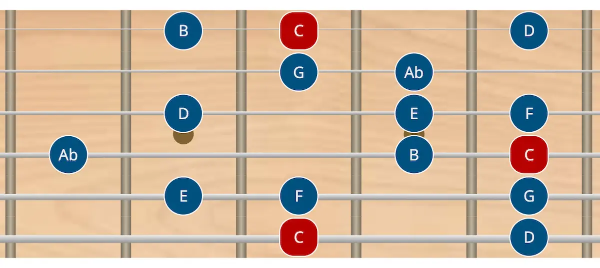 Escala mayor armónica en guitarra escala mayor armónica en guitarra - todas las posiciones
