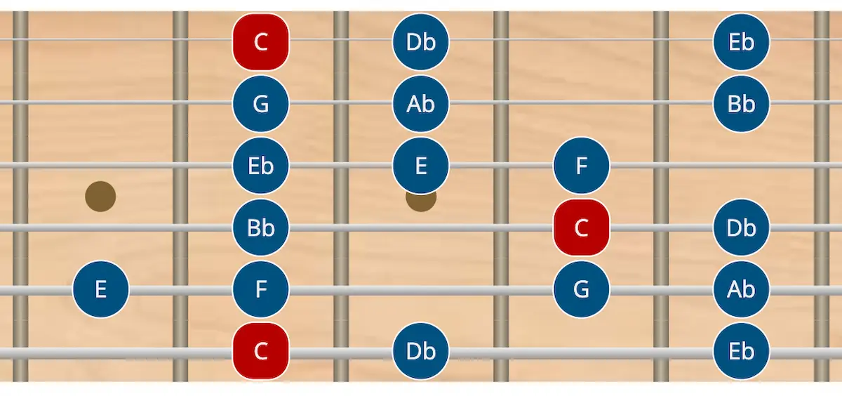 Modo frigio español en guitarra escala frigia española en guitarra - todas las posiciones