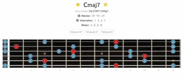 Arpegio maj7 en guitara Arpegio acorde maj7 en guitarra