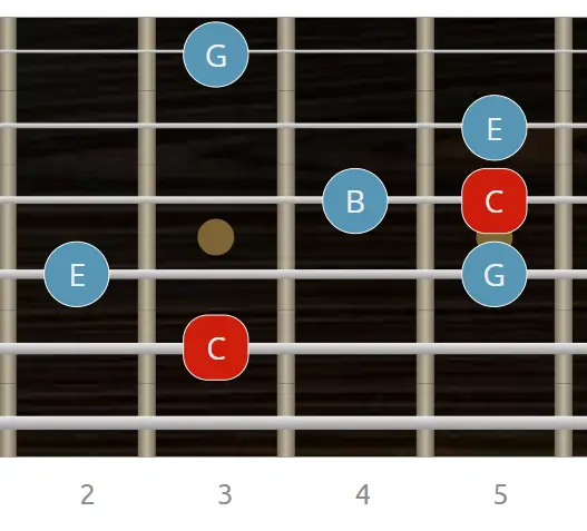 Arpegio Cmaj7 con tónica en 6ª cuerda arpegio maj7 en guitarra - digitación 5ª cuerda