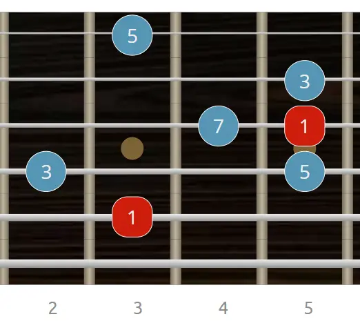 Arpegio Cmaj7 con tónica en 5ª cuerda - Intervalos intervalos arpegio maj7 en guitarra - digitación 5ª cuerda