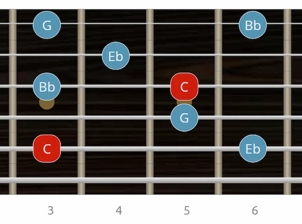 Arpegio Cm7 con tónica en 5ª cuerda arpegio m7 en guitarra - digitación 5ª cuerda