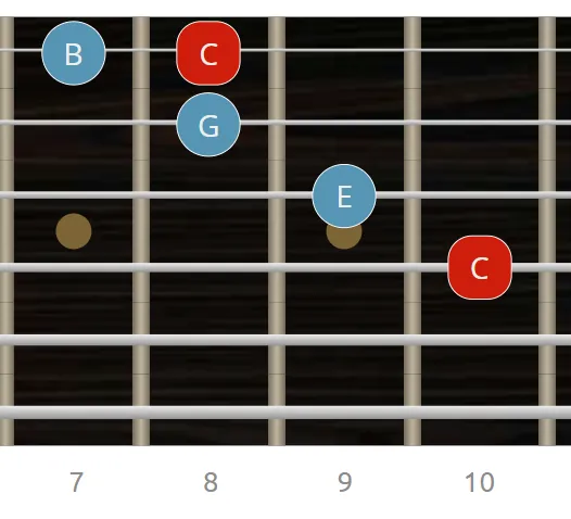 Arpegio Cmaj7 con tónica en 4ª cuerda arpegio maj7 en guitarra - digitación 4ª cuerda