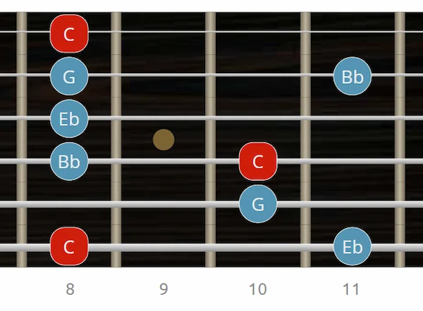 Arpegio Cm7 con tónica en 6ª cuerda arpegio m7 en guitarra - digitación 6ª cuerda