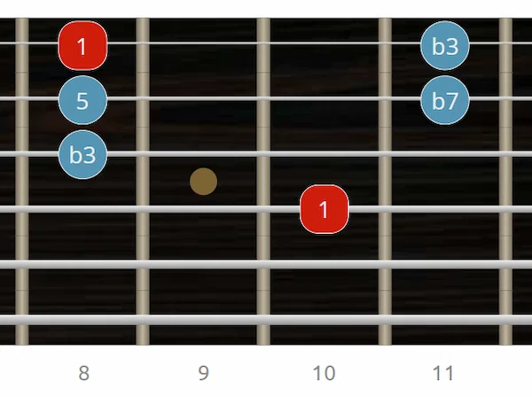 Intervalos arpegio Cm7 con tónica en 4ª cuerda arpegio m7 en guitarra - digitación 4ª cuerda - Intervalos