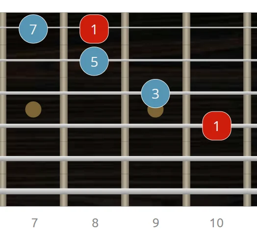 Arpegio Cmaj7 con tónica en 4ª cuerda - Intervalos intervalos arpegio maj7 en guitarra - digitación 4ª cuerda