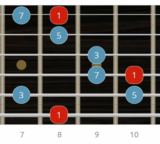 Arpegio Cmaj7 con tónica en 6ª cuerda - Intervalos intervalos arpegio maj7 en guitarra - digitación 6ª cuerda