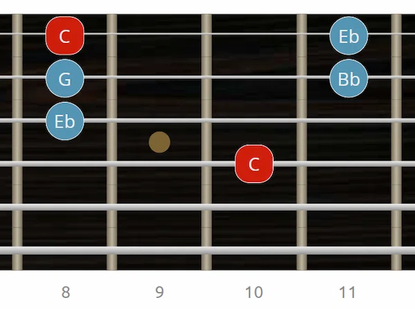 Arpegio Cm7 con tónica en 4ª cuerda arpegio m7 en guitarra - digitación 4ª cuerda
