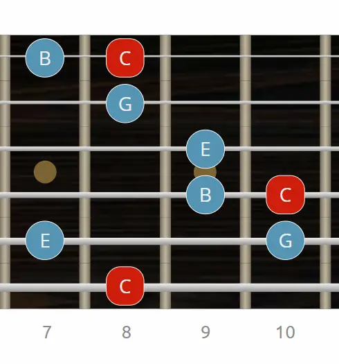 Arpegio Cmaj7 con tónica en 6ª cuerda arpegio maj7 en guitarra - digitación 6ª cuerda