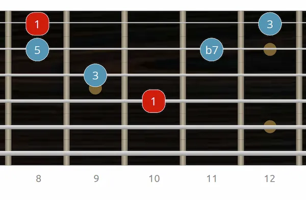 Intervalos arpegio C7 con tónica en 4ª cuerda arpegio 7 dominante en guitarra - digitación 4ª cuerda - Intervalos